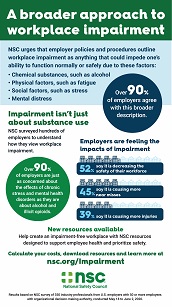 Poster of broader approach to workplace impairment